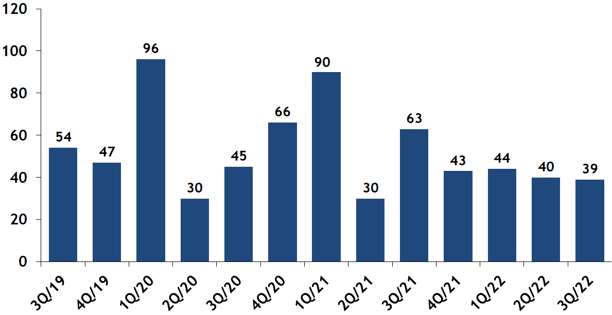 South End Real Estate Market Report; Joe Wolvek, Gibson Sotheby's